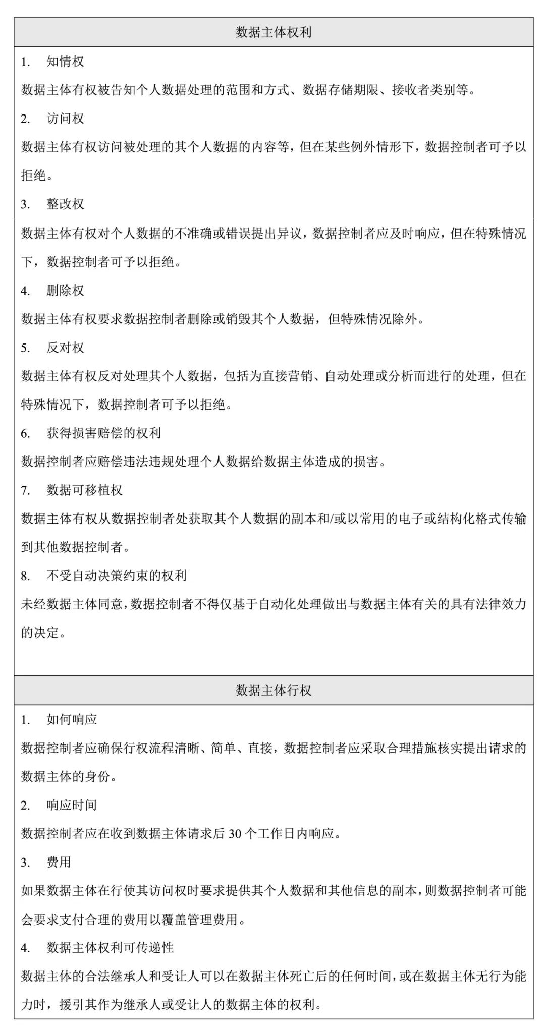 2024新澳原料资料免费大全
